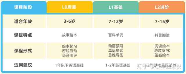 少儿ai编程课是学什么：内容介绍及aigood少儿编程优劣对比