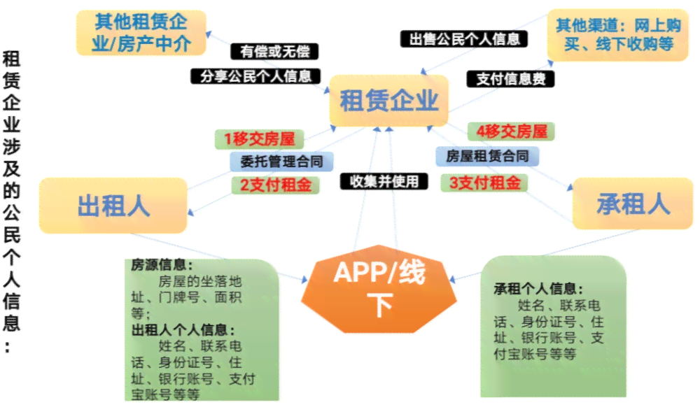 房屋租赁纠纷案件类型及处理流程详解：常见问题与法律途径全解析
