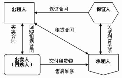 房屋租赁纠纷案件类型及处理流程详解：常见问题与法律途径全解析