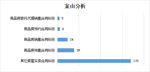 房屋租赁纠纷案件类型及处理流程详解：常见问题与法律途径全解析