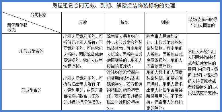 房屋租赁纠纷属于民事吗：是民事纠纷非专属管辖的法律分类及性质探讨