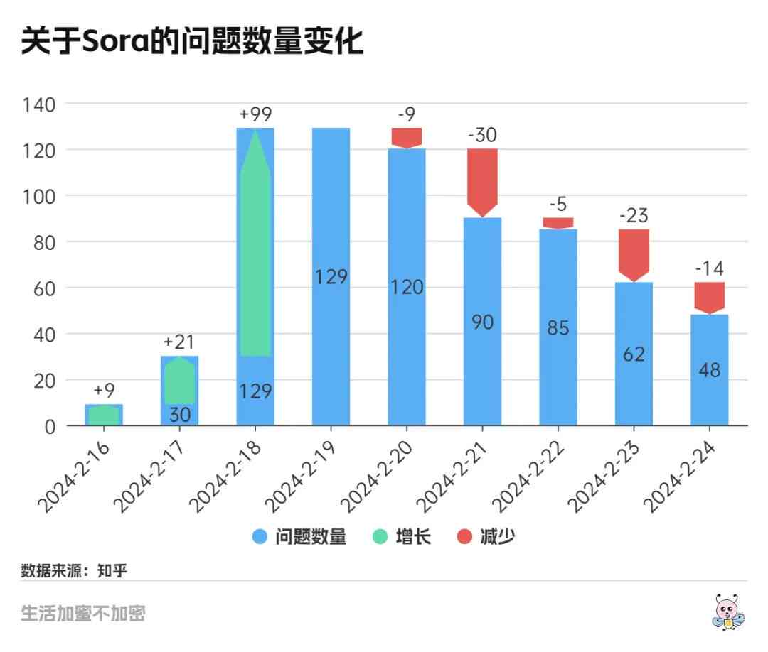AI文本生成器市场展望：市场规模将达10亿，文案自动生成引领未来