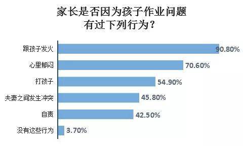 AI助手如何高效辅助完成作业写作任务