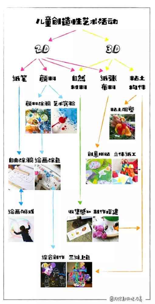 '引导儿创意：AI绘画辅助下的精美文案撰写攻略'