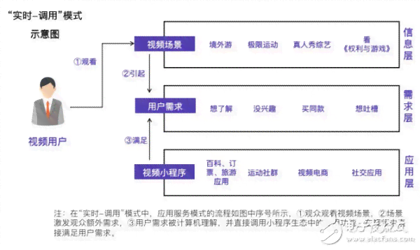 AI写作全方位解读：含义、应用、优势与未来趋势解析