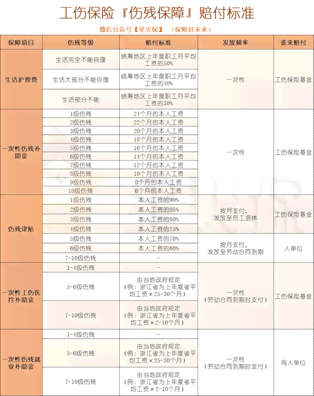 手子认定工伤多少钱：工伤认定费用及次数详解