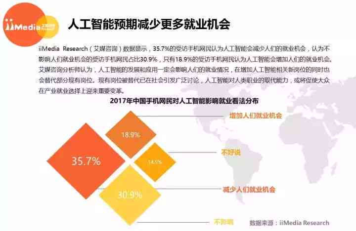 写作人工智能可以代替吗：探讨原因及英语应用，人工智能写作与工具