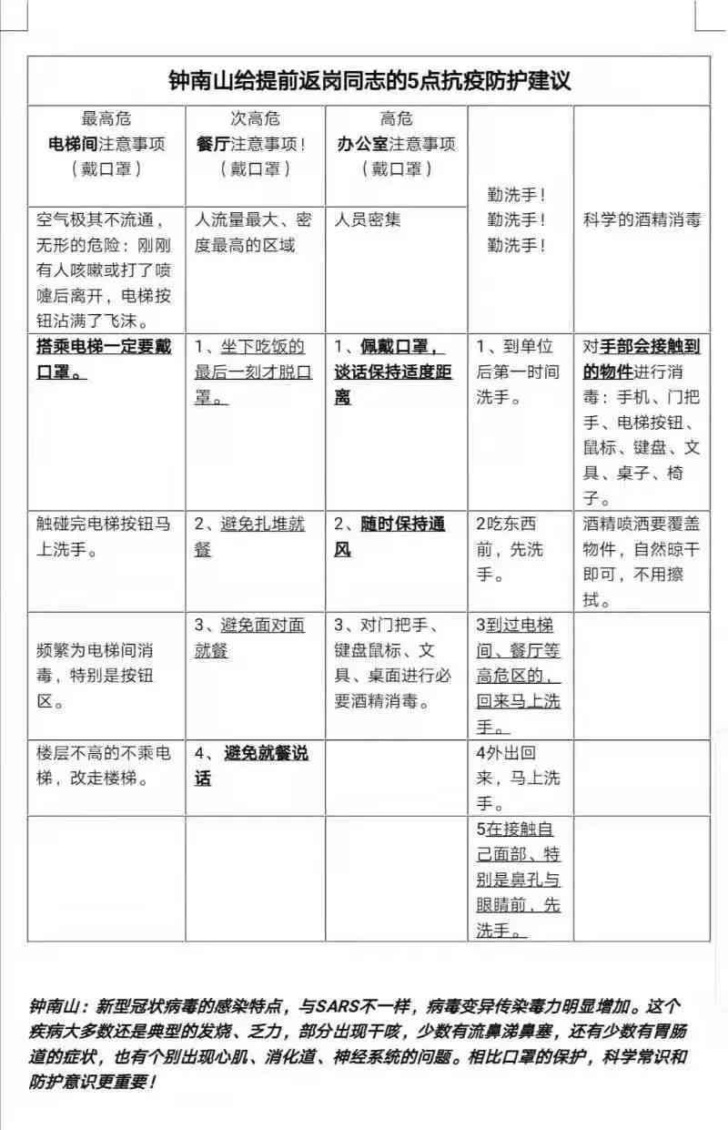 手扭伤后的工作影响与恢复建议：如何合理安排工作与复
