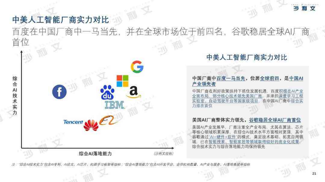 沙利文AI中美报告：深度解读中美AI产业发展与竞争态势