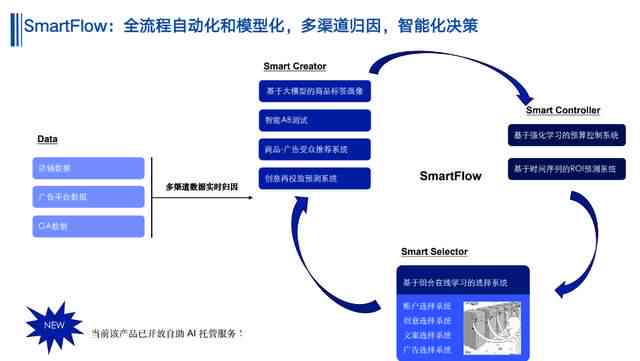 全面解析：跨境电商如何运用智能文案AI技术提升营销效率与效果