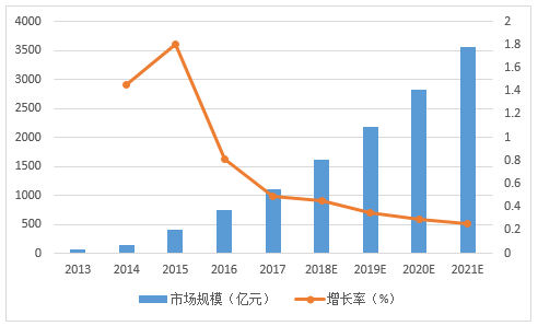 智能驱动：跨境电商领域的人工智能应用与创新