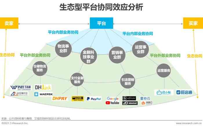 智能驱动：跨境电商领域的人工智能应用与创新
