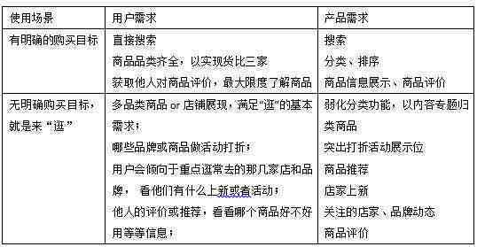 跨境电商文案优化：写作技巧与优秀案例解析，内容要素及策划特点研究
