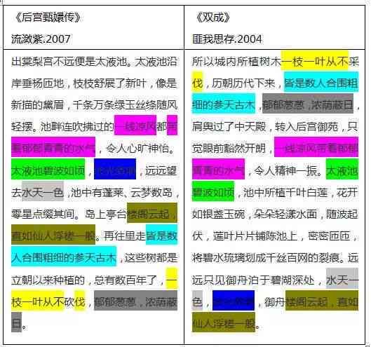 AI写作原理：探讨AI写作机制、抄袭判定与创作实质