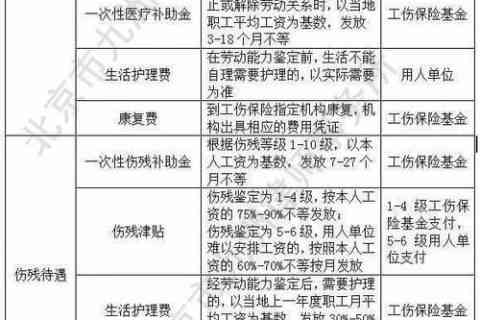 手指压伤工伤怎么定级：定级标准、赔偿及更低补贴最新规定与工伤类别解析