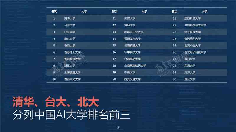 国内ai软件排名报告最新公布：完整榜单发布时间及网址