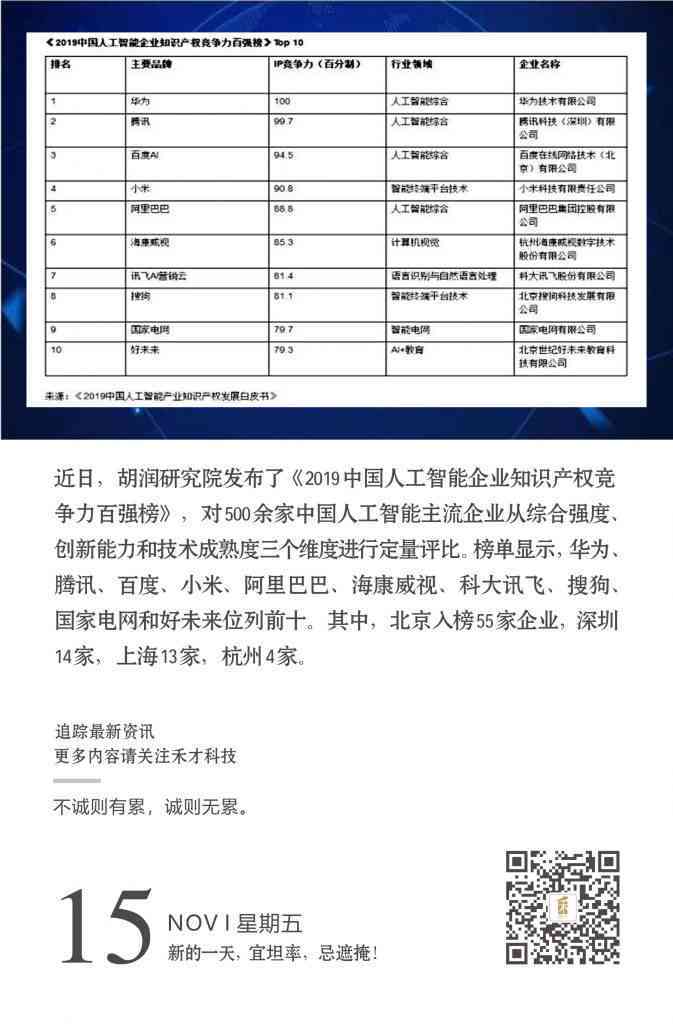 国内ai软件排名报告最新公布：完整榜单发布时间及网址