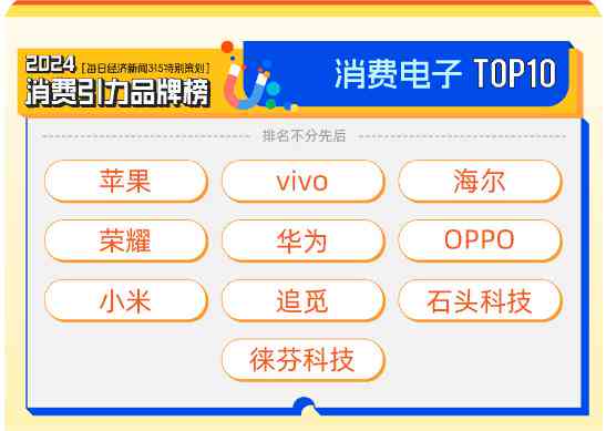 2024年中国AI软件领域翘楚：TOP上市公司榜单揭晓