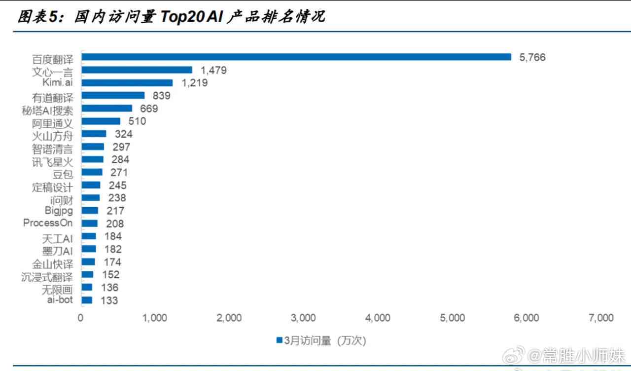 国内ai软件排名报告最新