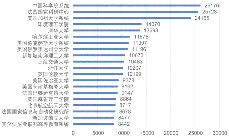 国内ai软件排名报告最新