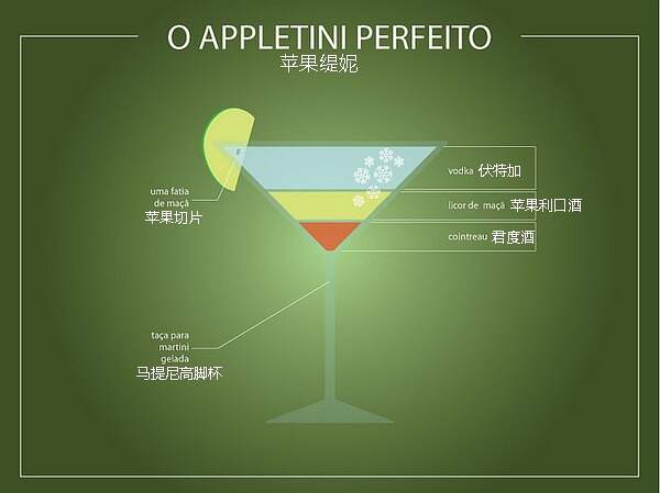 调制艺术：打造独特风味鸡尾酒的高级文案攻略与实用指南
