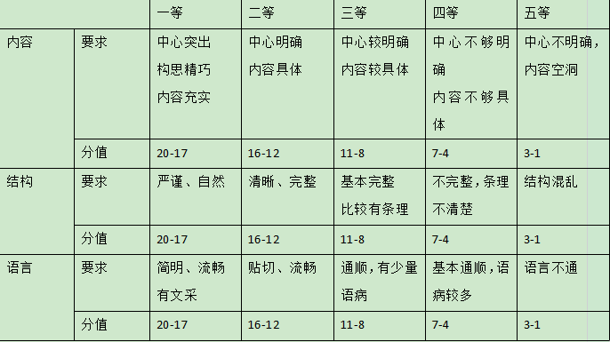 如何写作文：小学方法技巧、惊艳开头、提纲格式与标题拟定