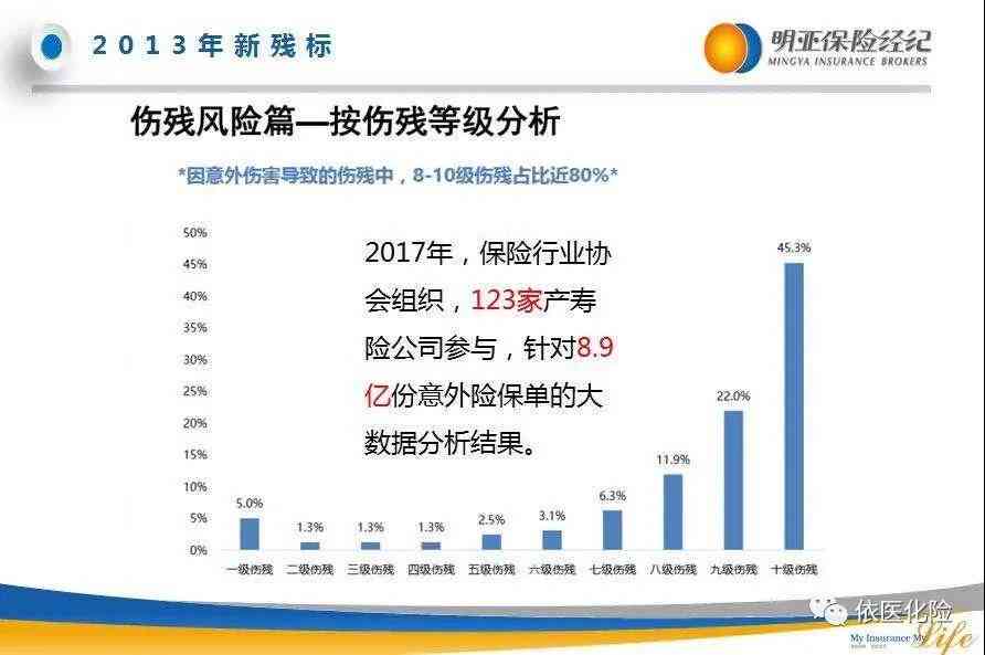手指变形是否属于残疾：全面解析评残标准与流程