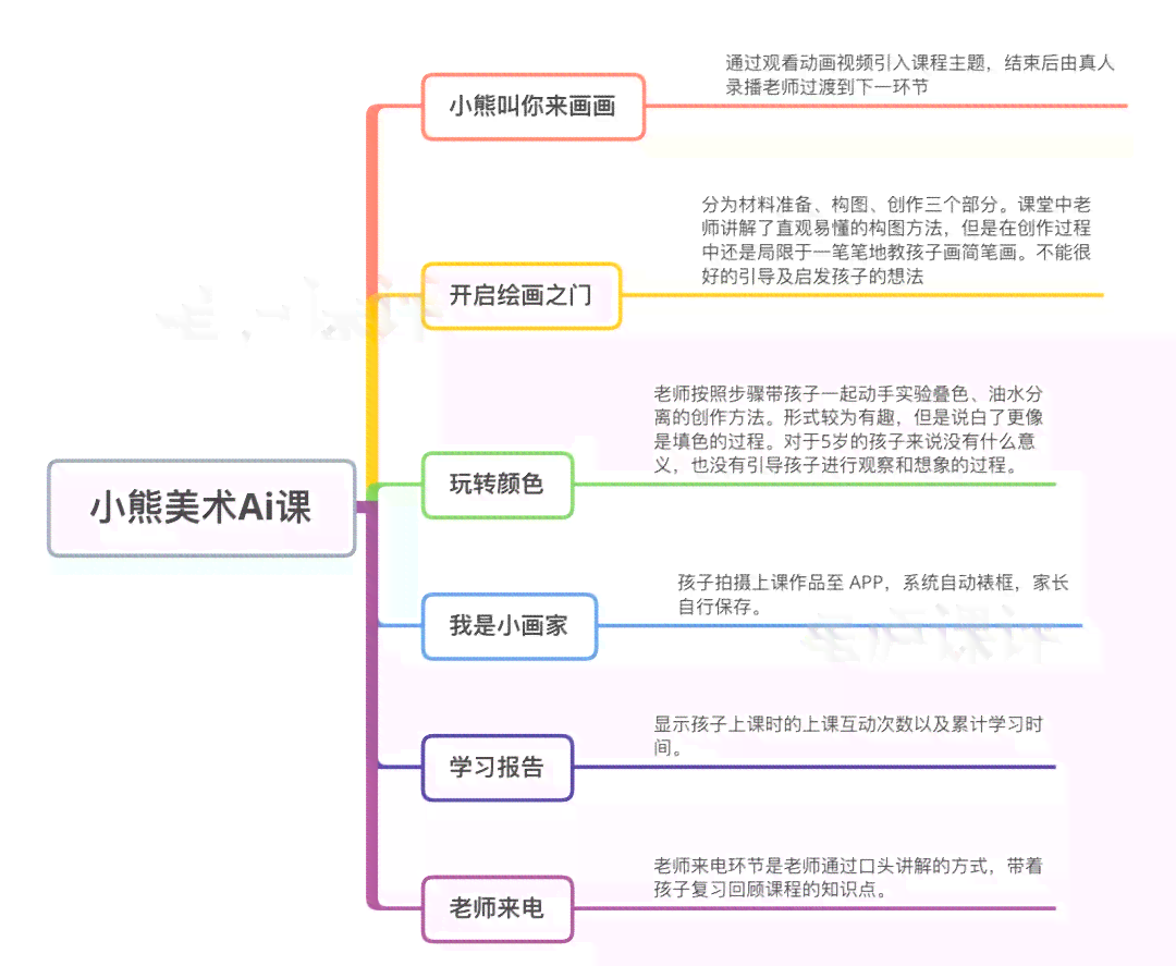 小美术AL课程全方位解析：覆报名、课程内容、教学效果及用户评价