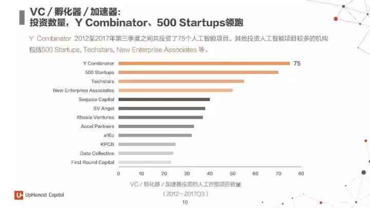 利用人工智能高效撰写深度调查报告攻略