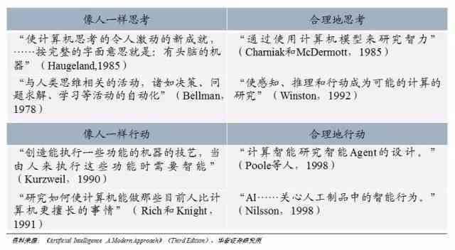 利用人工智能高效撰写深度调查报告攻略