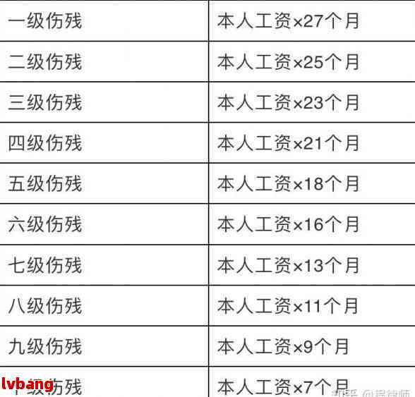 手指工伤怎么鉴定伤残等级及标准