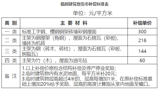 手指截了一节如何赔偿：手指截掉一节伤残等级及赔付标准解析