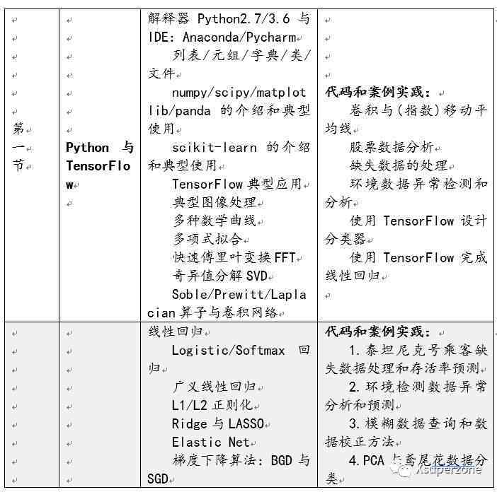'基于AI技术的实践报告：形成创新设计方案的撰写指南'