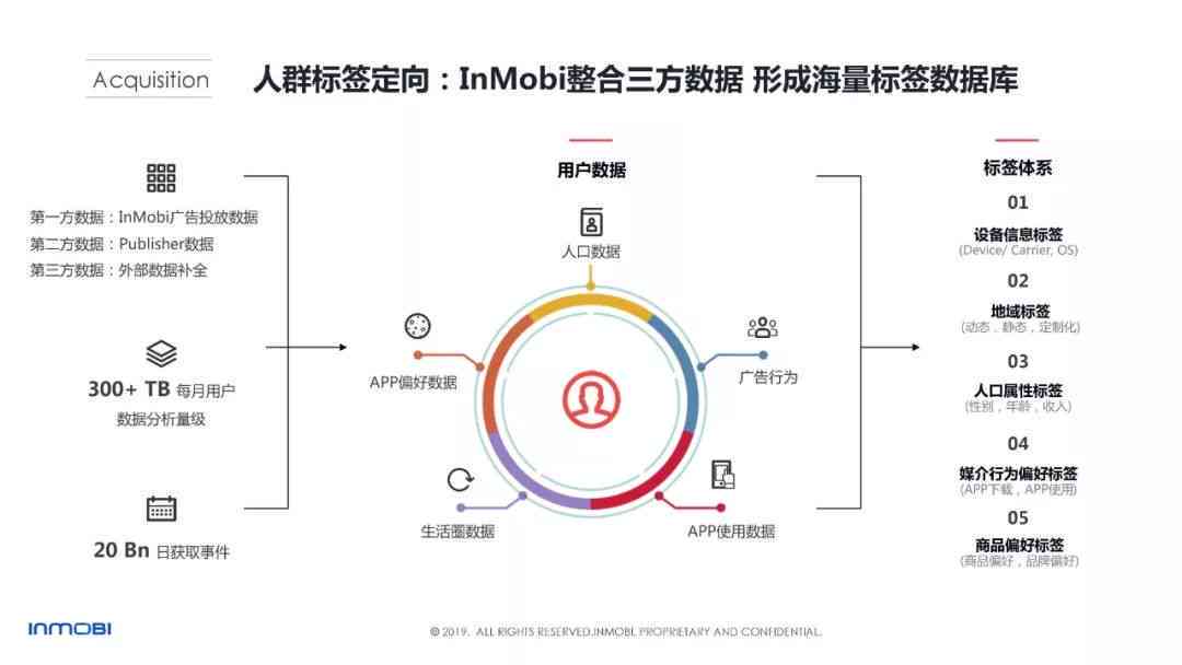 全面指南：AI辅助设计实践报告模板构建与优化策略