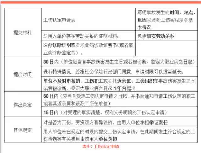 手指挤伤工伤认定标准、赔偿流程及     要点详解