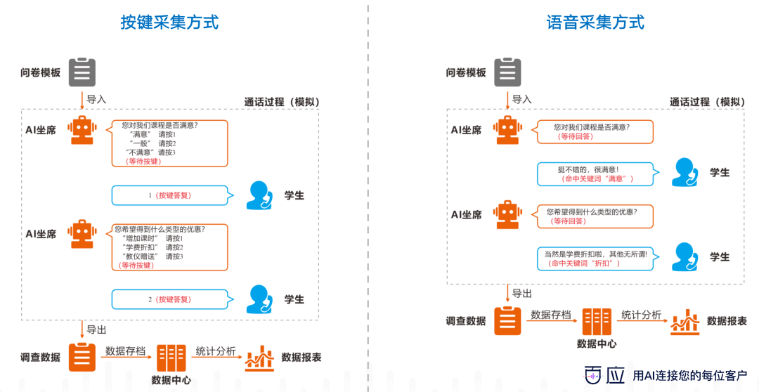智能AI文案编辑工具：全方位辅助内容创作与优化，满足多样化编辑需求