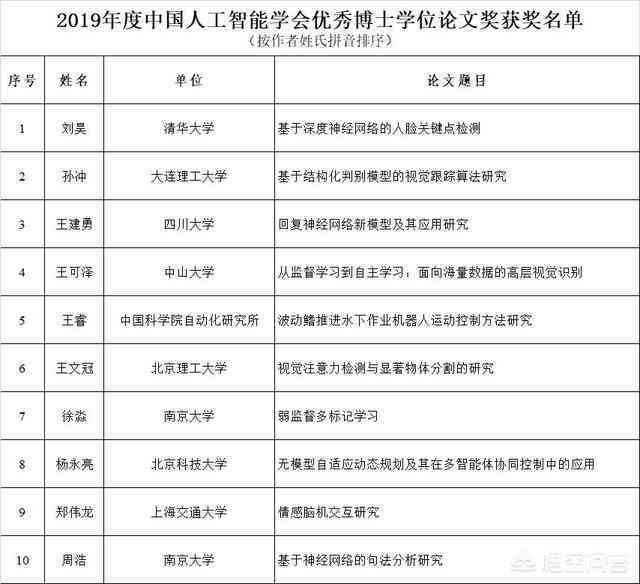 '人工智能写作课程：国内哪家培训机构教学质量更优？'