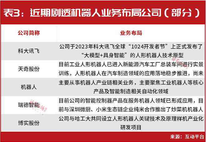 全方位对比：国内热门AI写作课程平台盘点与推荐指南