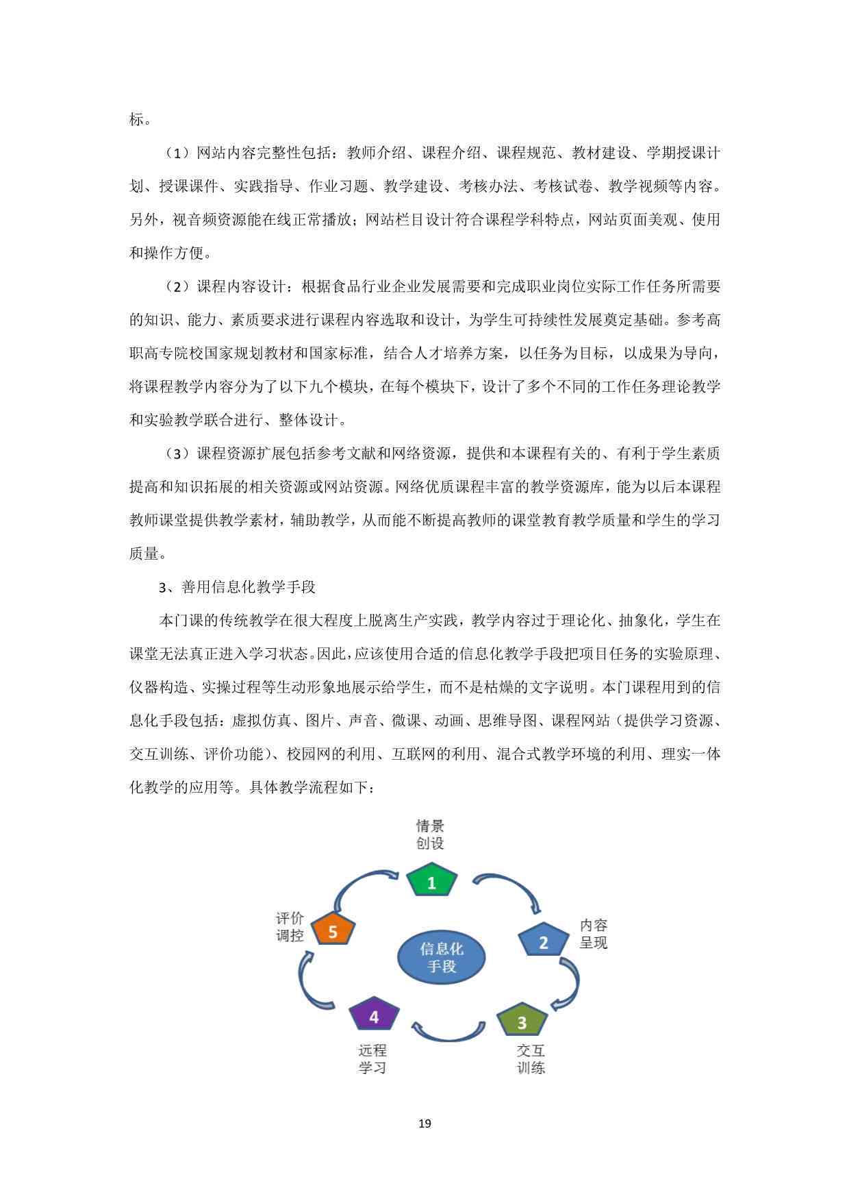 课程设计成果汇总与分析报告