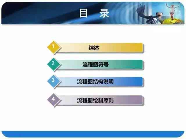 课设报告模板：撰写指南 格式 PPT制作教程