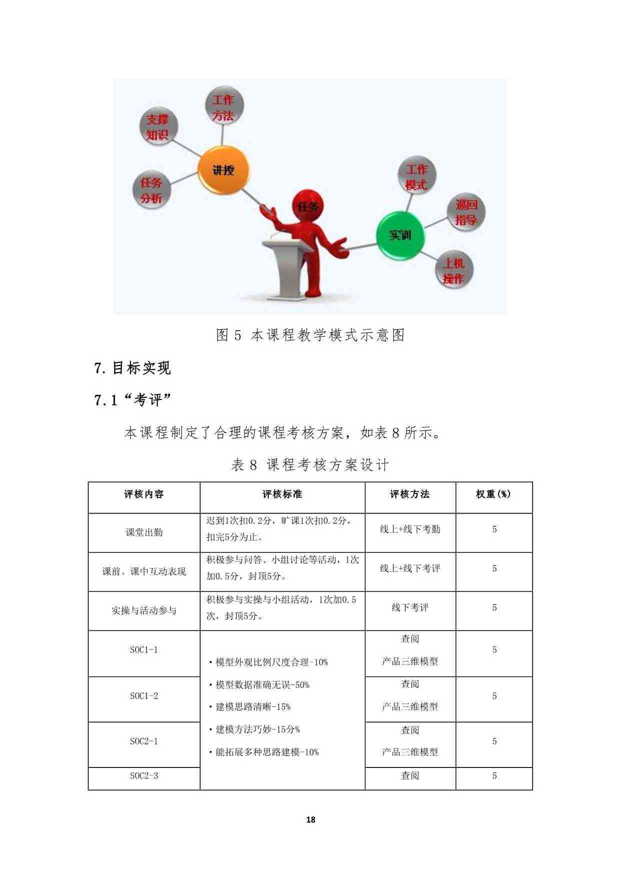 课程设计成果汇总与分析报告