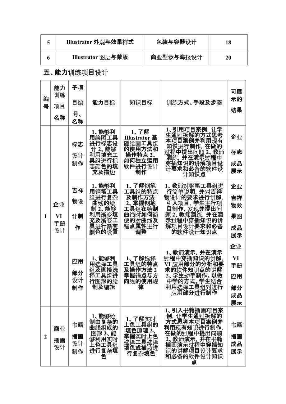 课设报告ai