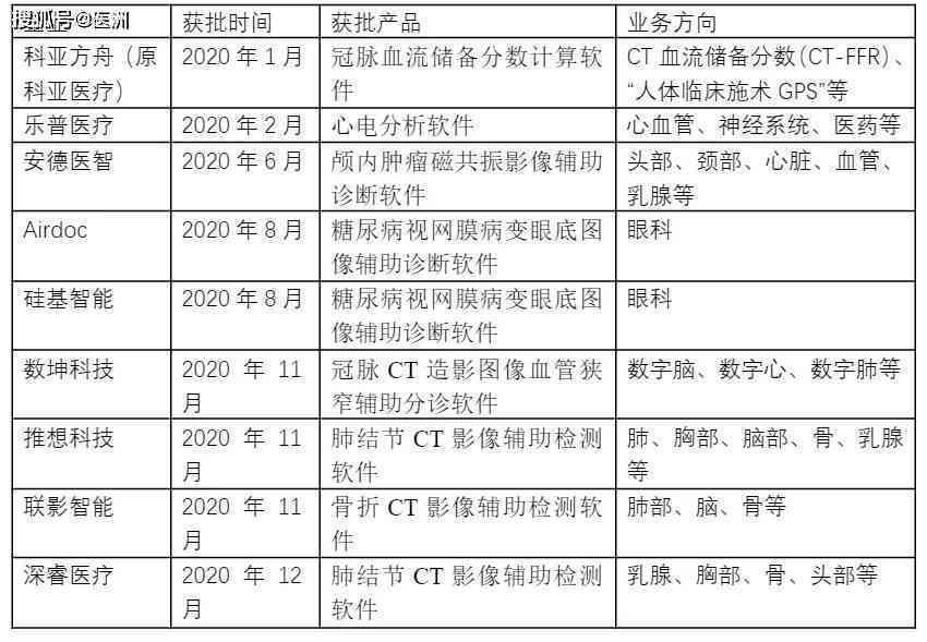 ai医学影像行业报告怎么写：全面解析撰写要点与步骤