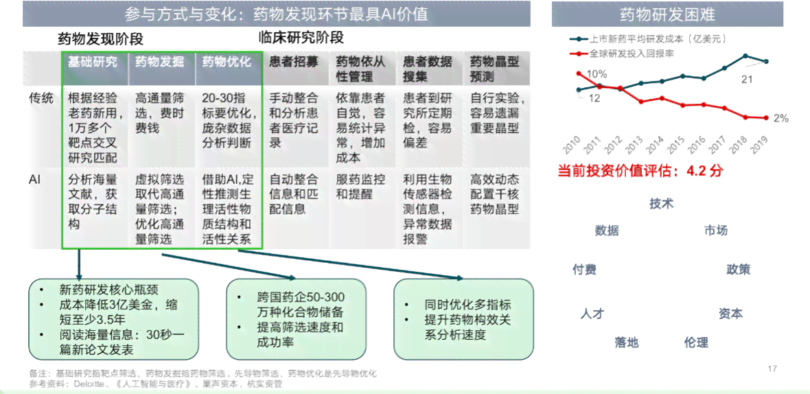 ai医学影像行业报告怎么写：全面解析撰写要点与步骤
