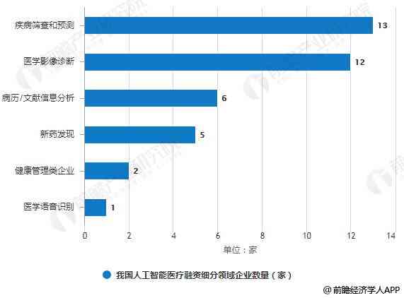 2023中国AI医学影像领域发展洞察：行业成就与创新趋势综述