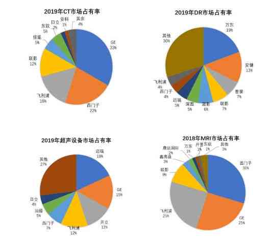 2023中国AI医学影像领域发展洞察：行业成就与创新趋势综述