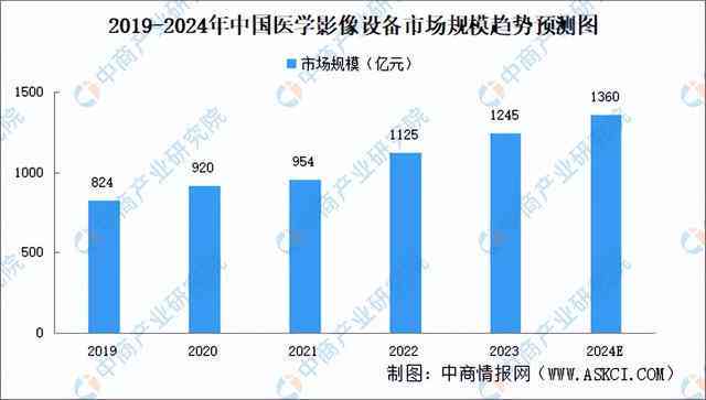 深度洞察AI医学影像：行业趋势、技术应用与市场前景综合报告