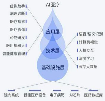 2023中国AI医学影像领域发展洞察：行业成就与创新趋势综述