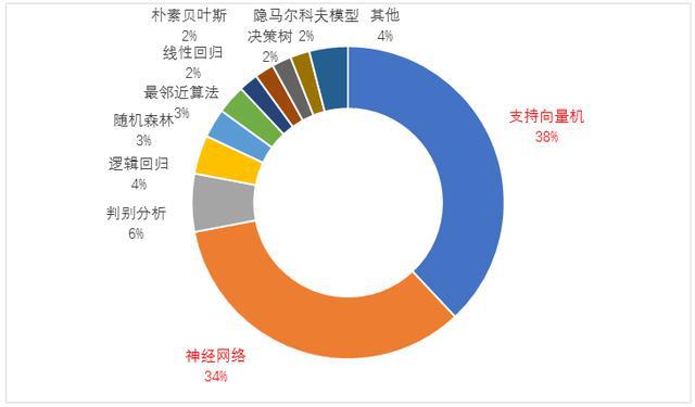 深度洞察AI医学影像：行业趋势、技术应用与市场前景综合报告
