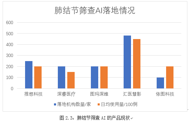 医学影像AI2020发展报告：年度行业进展与趋势分析